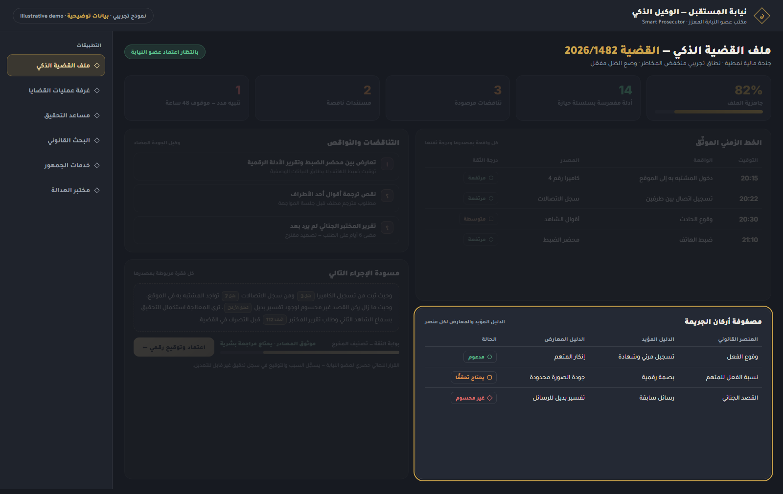 مصفوفة الأركان